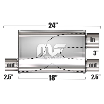 Глушитель Magnaflow 5"x8"x18"  3"IN/2x2.5"OUT